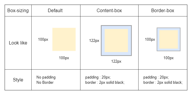 box-sizing